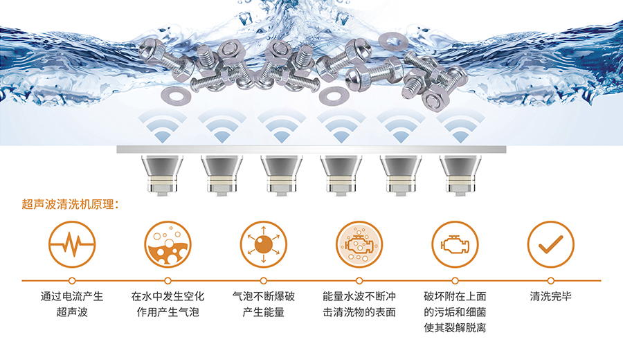 超声波清洗机的工作原理 超声波清洗机的工作原理
