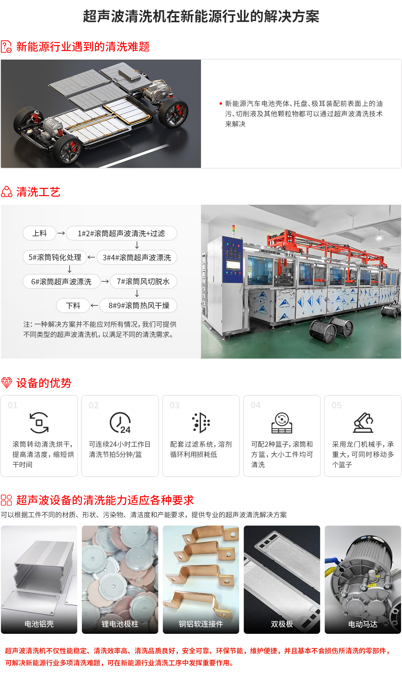 新能源